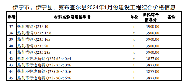 伊宁市、伊宁县、察布查尔县2024年1月份建设工程价格信息