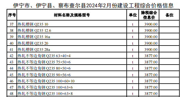 伊宁市、伊宁县、察布查尔县2024年2月份建设工程价格信息