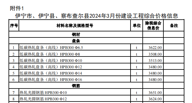 伊宁市、伊宁县、察布查尔县2024年3月份建设工程价格信息