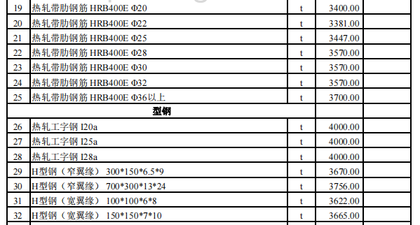 伊宁市、伊宁县、察布查尔县2024年3月份建设工程价格信息