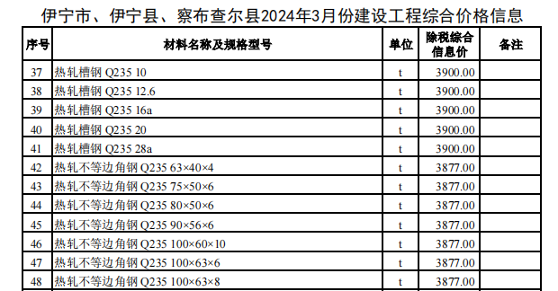 伊宁市、伊宁县、察布查尔县2024年3月份建设工程价格信息