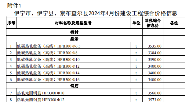 伊宁市、伊宁县、察布查尔县2024年4月份建设工程价格信息