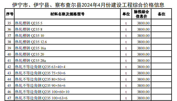 伊宁市、伊宁县、察布查尔县2024年4月份建设工程价格信息