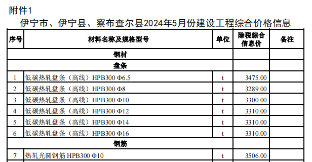 伊宁市、伊宁县、察布查尔县2024年5月份建设工程价格信息