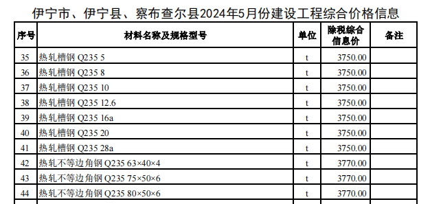 伊宁市、伊宁县、察布查尔县2024年5月份建设工程价格信息