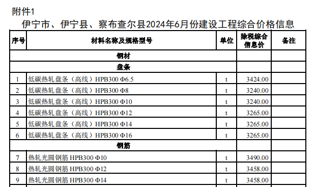 伊宁市、伊宁县、察布查尔县2024年6月份建设工程价格信息