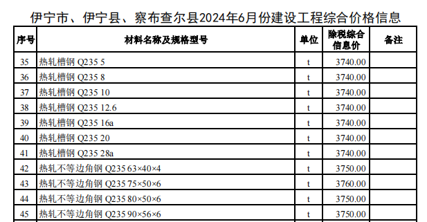 伊宁市、伊宁县、察布查尔县2024年6月份建设工程价格信息