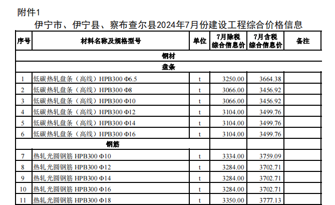 伊宁市、伊宁县、察布查尔县2024年7月份建设工程价格信息