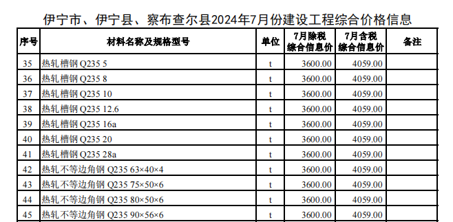 伊宁市、伊宁县、察布查尔县2024年7月份建设工程价格信息