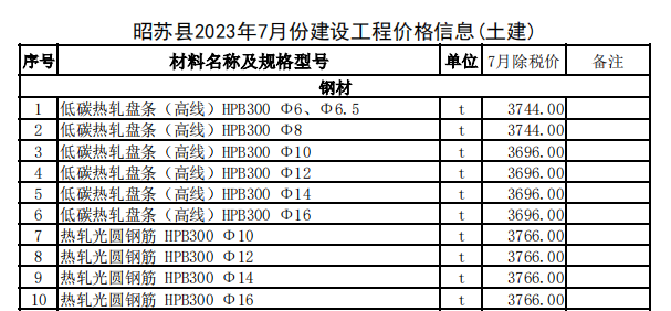 昭蘇縣2023年7月份建設(shè)工程價(jià)格信息（土建）