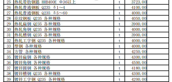 昭蘇縣2023年7月份建設(shè)工程價(jià)格信息（土建）