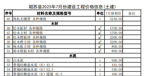 昭蘇縣2023年7月份建設(shè)工程價(jià)格信息（土建）