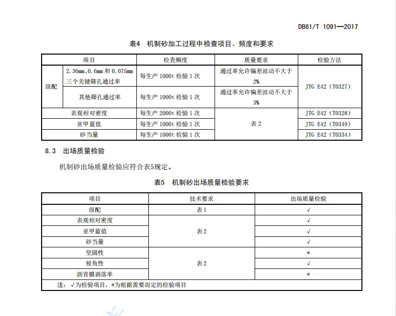 DB61T1091-2017 公路工程沥青混合料机制砂技术规范