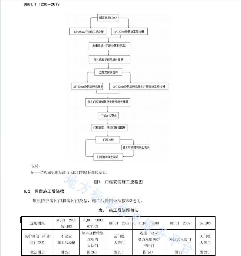 DB61T1230-2019 人民防空防护设备安装技术规程