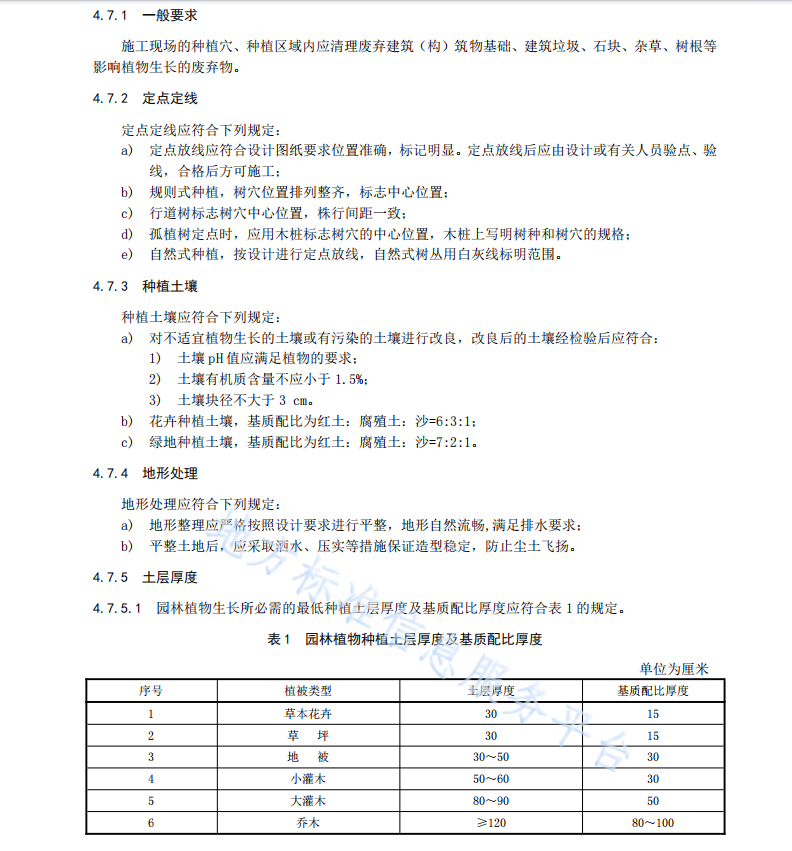 DB 5301T 22—2019 园林绿化工程施工规范