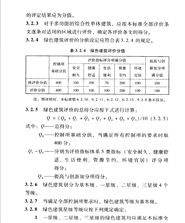 DB37T 5097-2021 山东省绿色建筑评价标准