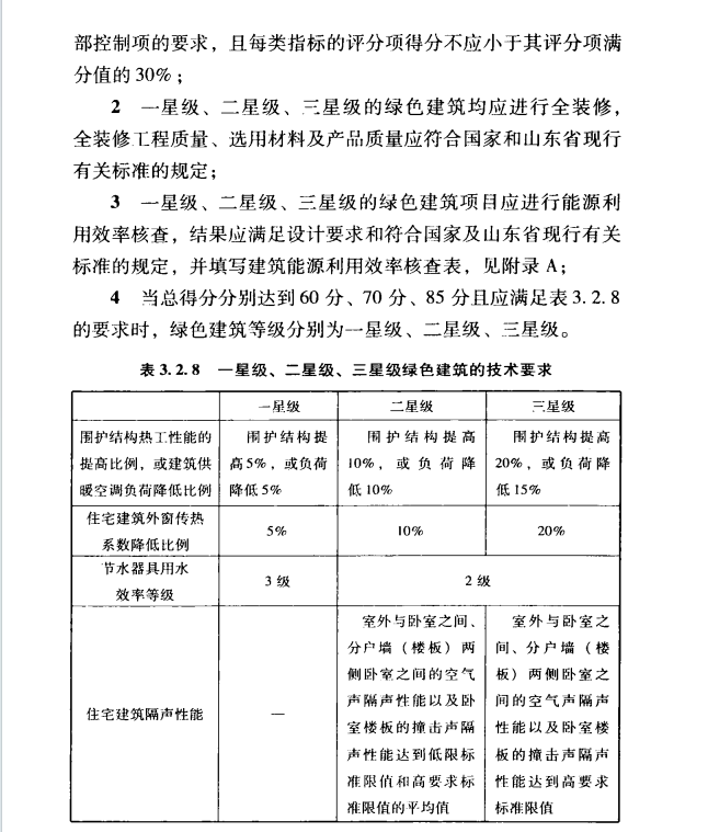 DB37T 5097-2021 山东省绿色建筑评价标准