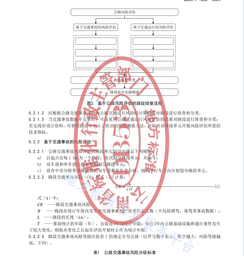 DB53T 1282-2024公路交通安全风险评估与处治技术规范