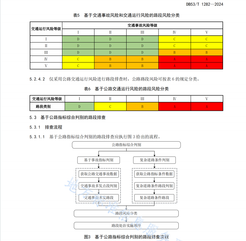 DB53T 1282-2024公路交通安全风险评估与处治技术规范