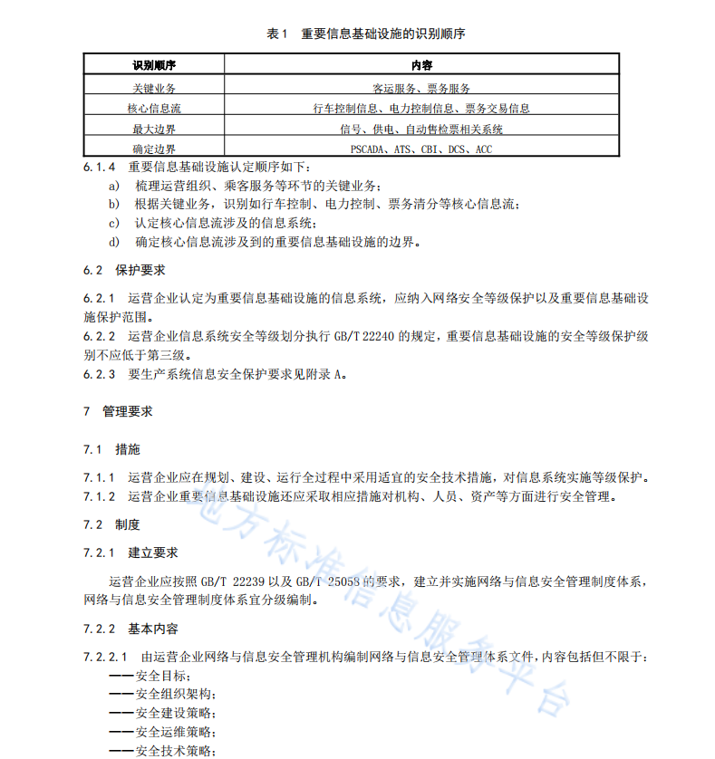 DB5301 T 75-2022 城市轨道交通信息系统安全管理规范