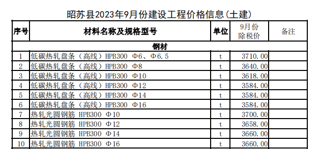 昭苏县2023年9月份建设工程价格信息（土建）