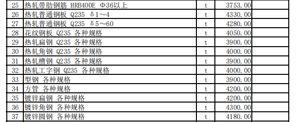 昭苏县2023年9月份建设工程价格信息（土建）