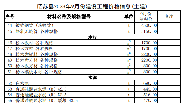 昭苏县2023年9月份建设工程价格信息（土建）