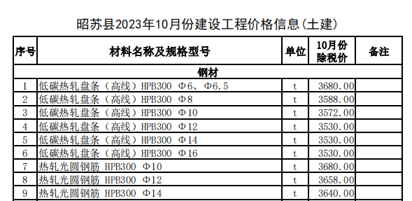 昭苏县2023年10月份建设工程价格信息（土建）