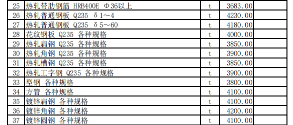 昭苏县2023年10月份建设工程价格信息（土建）