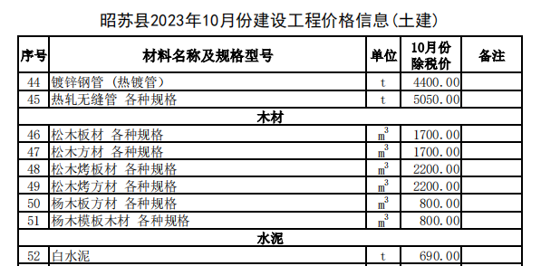 昭苏县2023年10月份建设工程价格信息（土建）