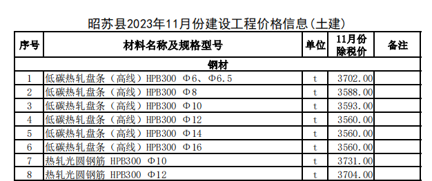 昭苏县2023年11月份建设工程价格信息（土建）