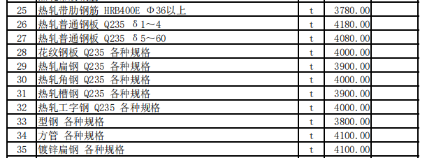 昭苏县2023年11月份建设工程价格信息（土建）