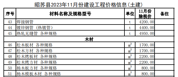 昭苏县2023年11月份建设工程价格信息（土建）