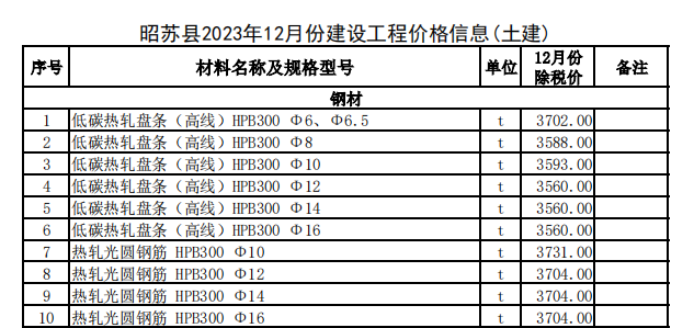 昭苏县2023年12月份建设工程价格信息（土建）