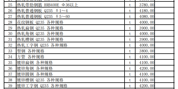 昭苏县2023年12月份建设工程价格信息（土建）