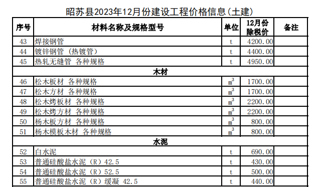 昭苏县2023年12月份建设工程价格信息（土建）