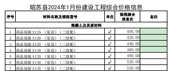 昭苏县2024年1月份建设工程价格信息