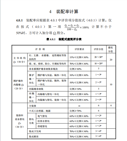 DBT29-305-2024 天津市装配式建筑评价标准