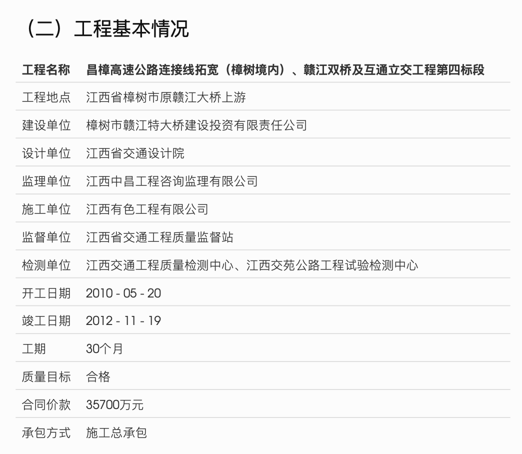 昌樟高速公路连接线拓宽、赣江双桥及互通立交工程第四标段工程项目监理月报