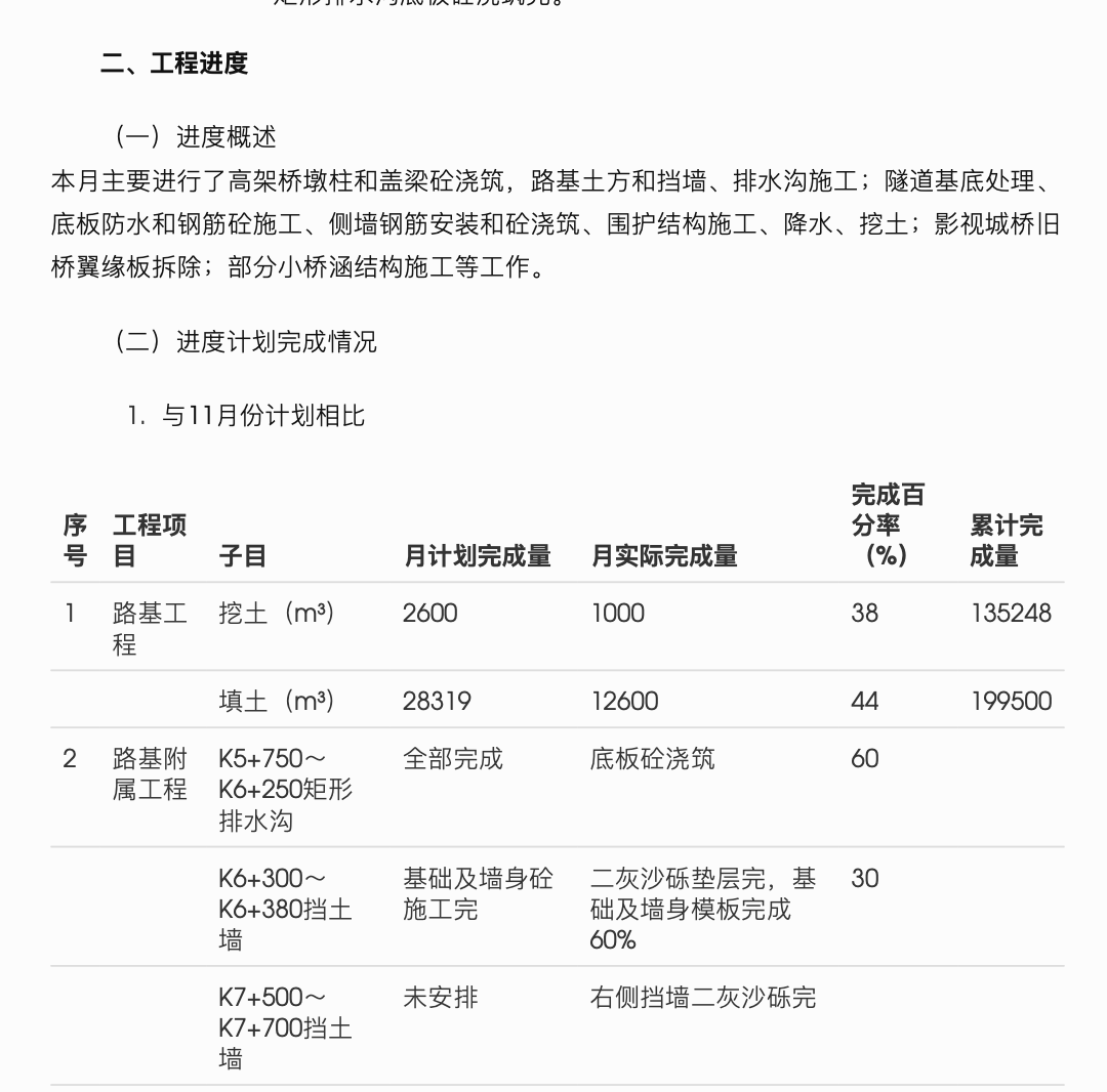 城市轨道交通试验线工程项目监理月报