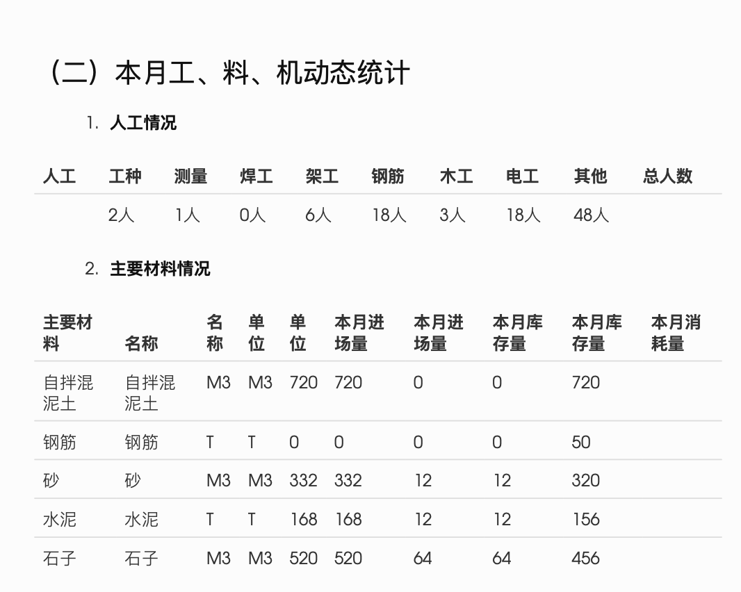 涪陵区十七中学校A—B栋学生宿舍工程监理月报