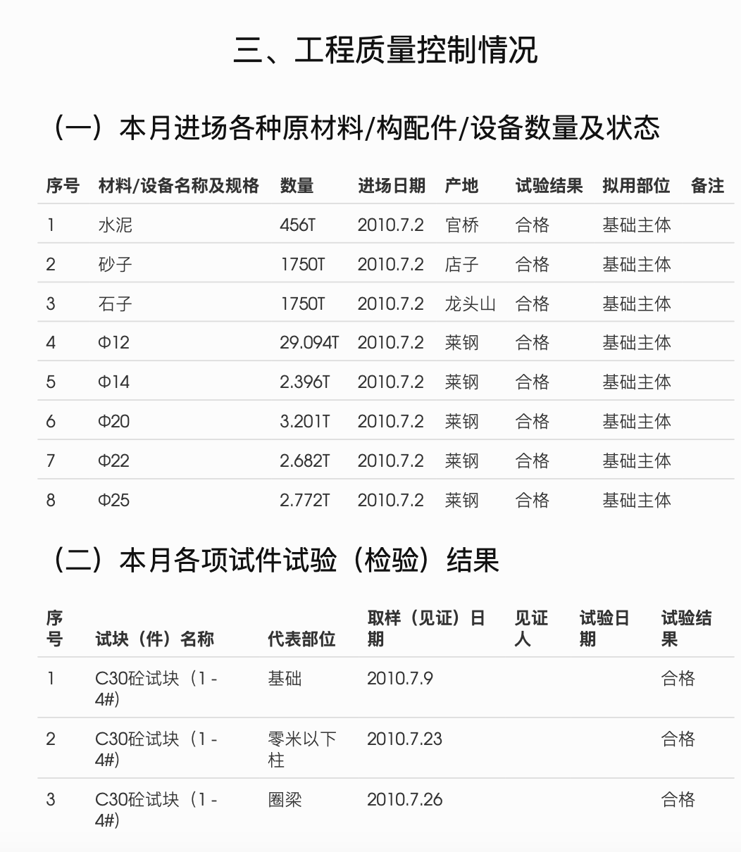 富康花苑一期工程监理月报（2010年7月份）