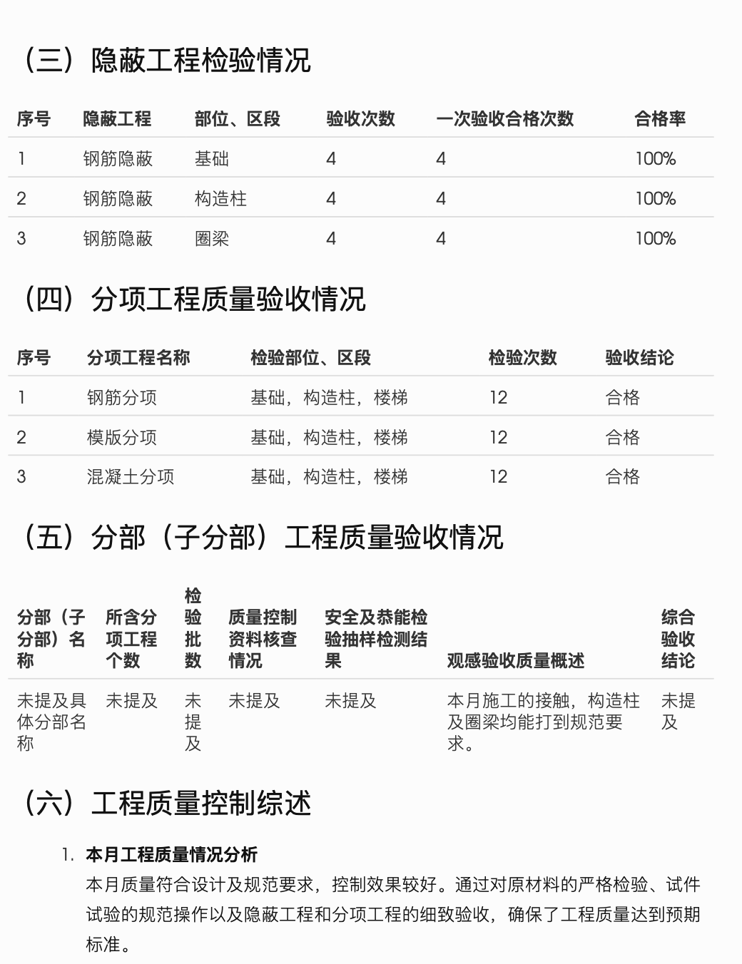 富康花苑一期工程监理月报（2010年7月份）