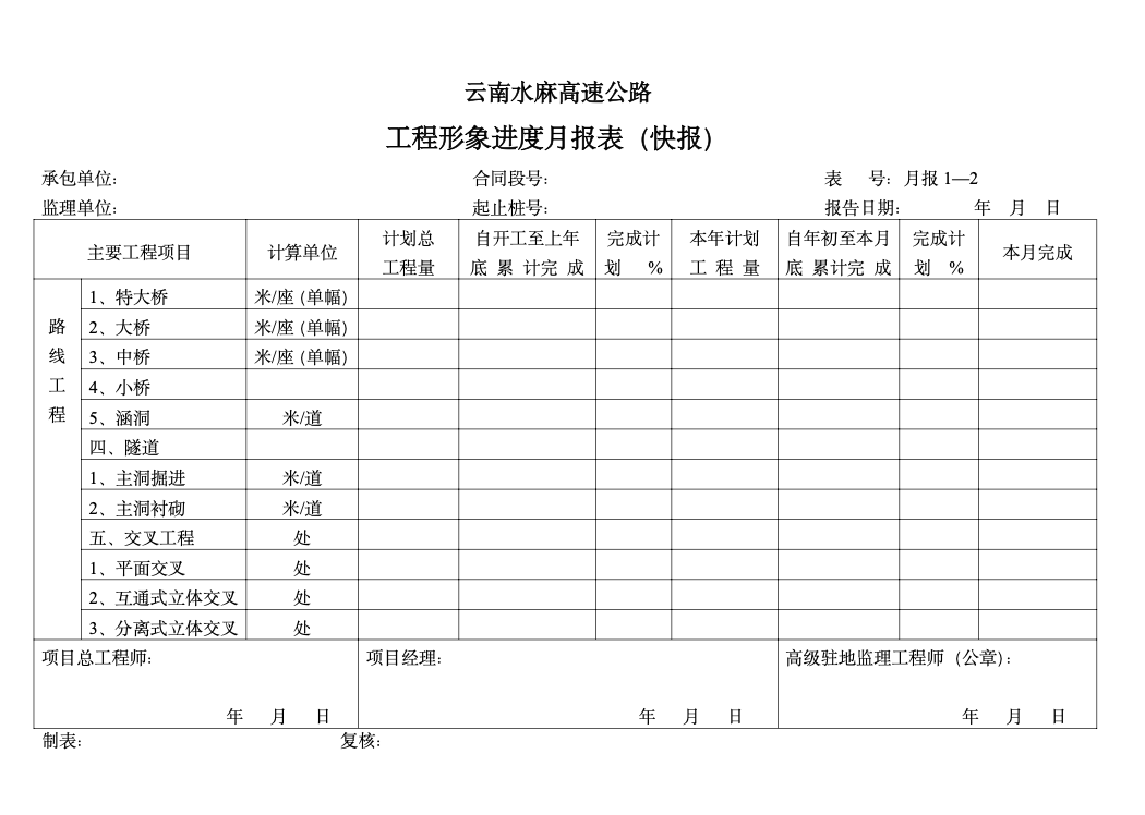 高速公路项目工程监理月报