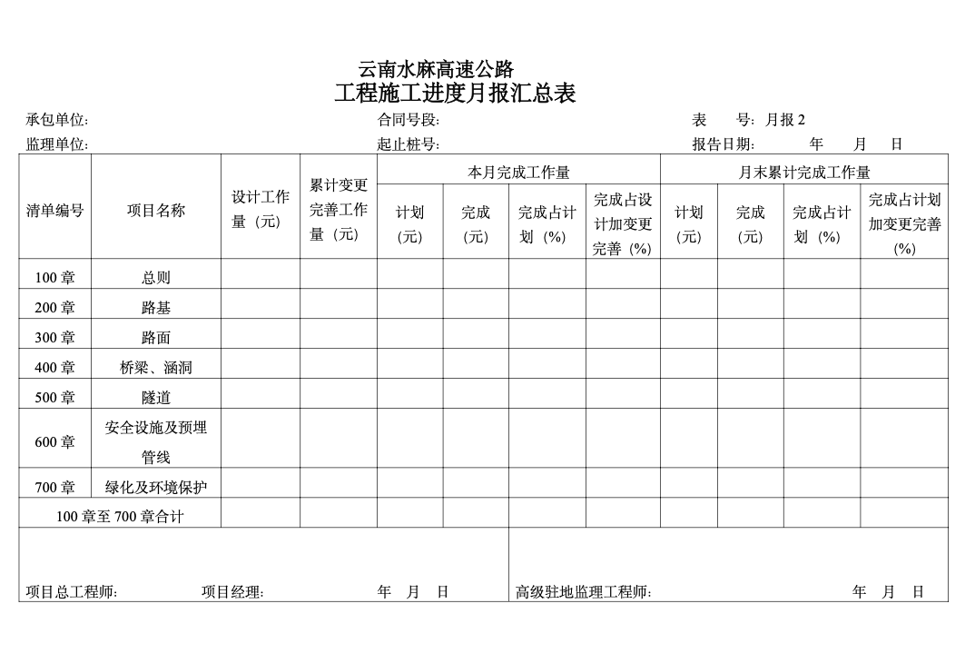 高速公路项目工程监理月报