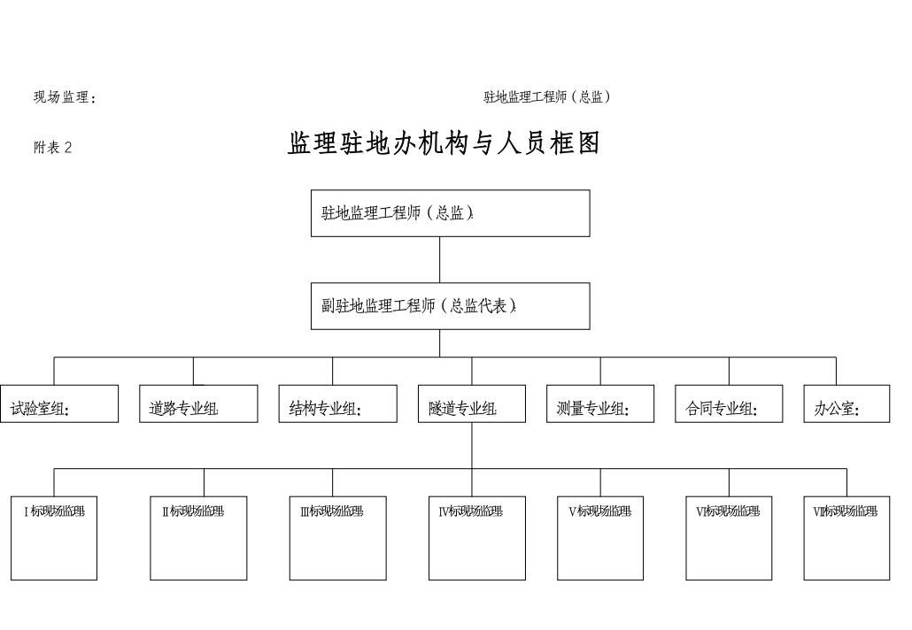 公路建设工程监理月报