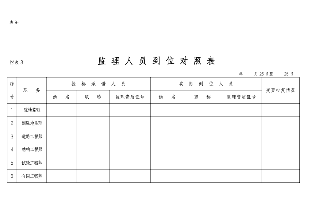 公路建设工程监理月报