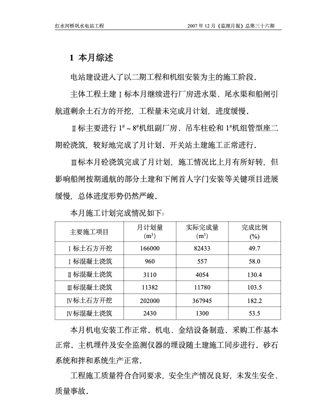 广西红水河桥巩水电站工程监理月报