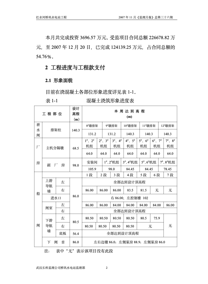 广西红水河桥巩水电站工程监理月报