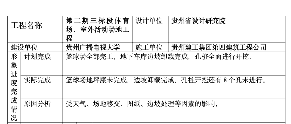 贵州广播电视大学金阳新校区体育场、室外活动场地工程建设监理工作月报